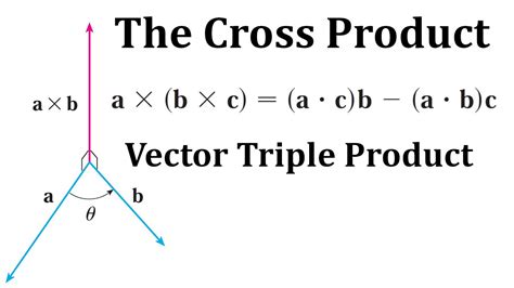 cross product in three dimensions